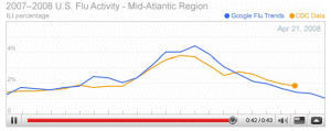 googleflu
