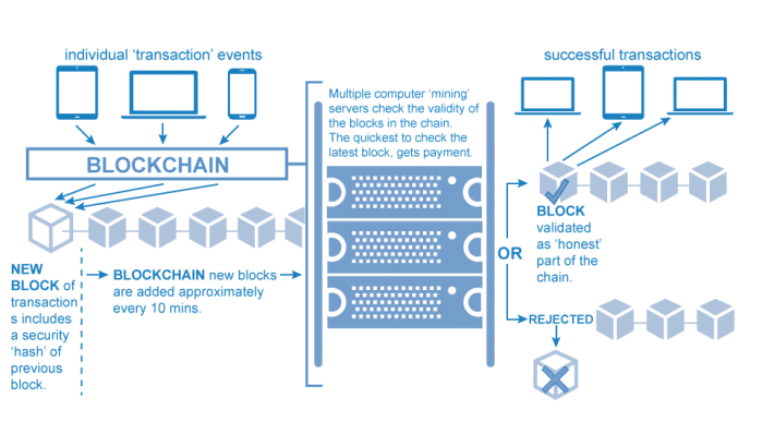 blockchain-overview-1