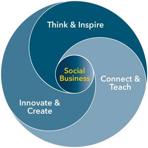 social_business